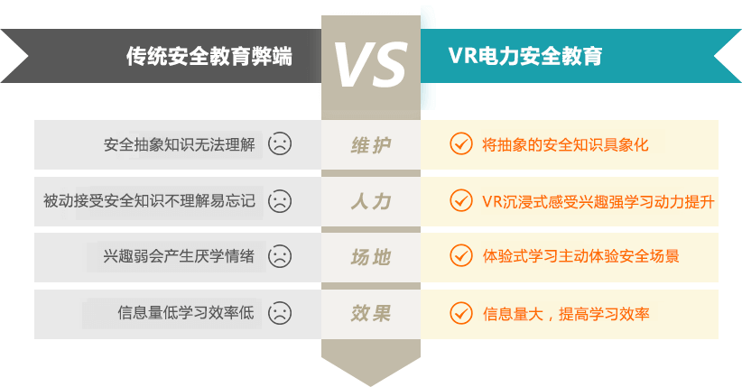 安全教育弊端 vs VR安全教育优势