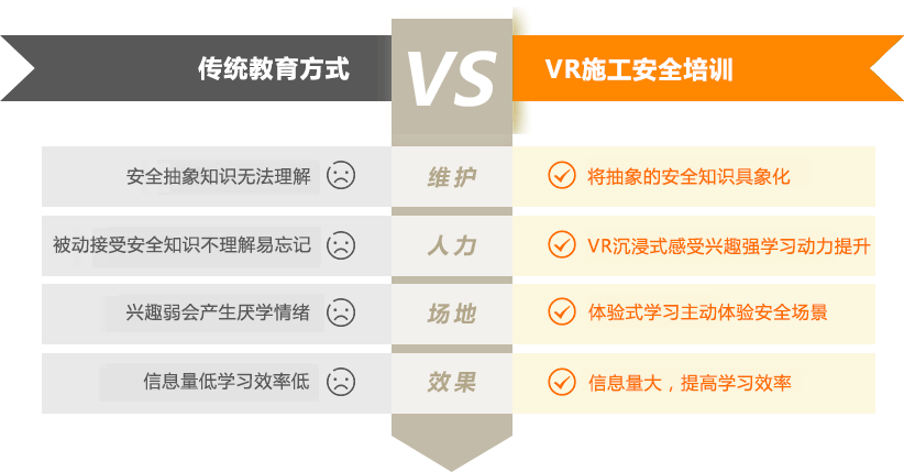 安全教育弊端 vs VR安全教育优势